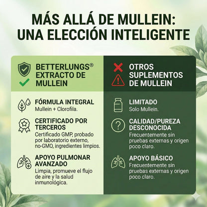 Gotas de Gordolobo - Desintoxicación Pulmonar & Salud Respiratoria